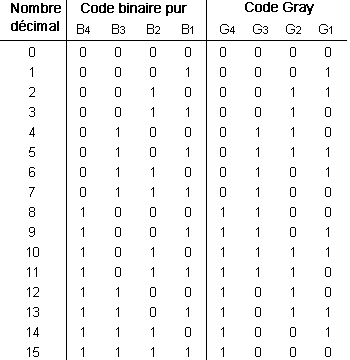 code gray|center