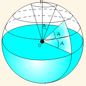 |center